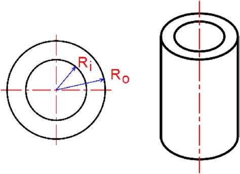 thick walled cylinder test|thick wall cylinder diagram.